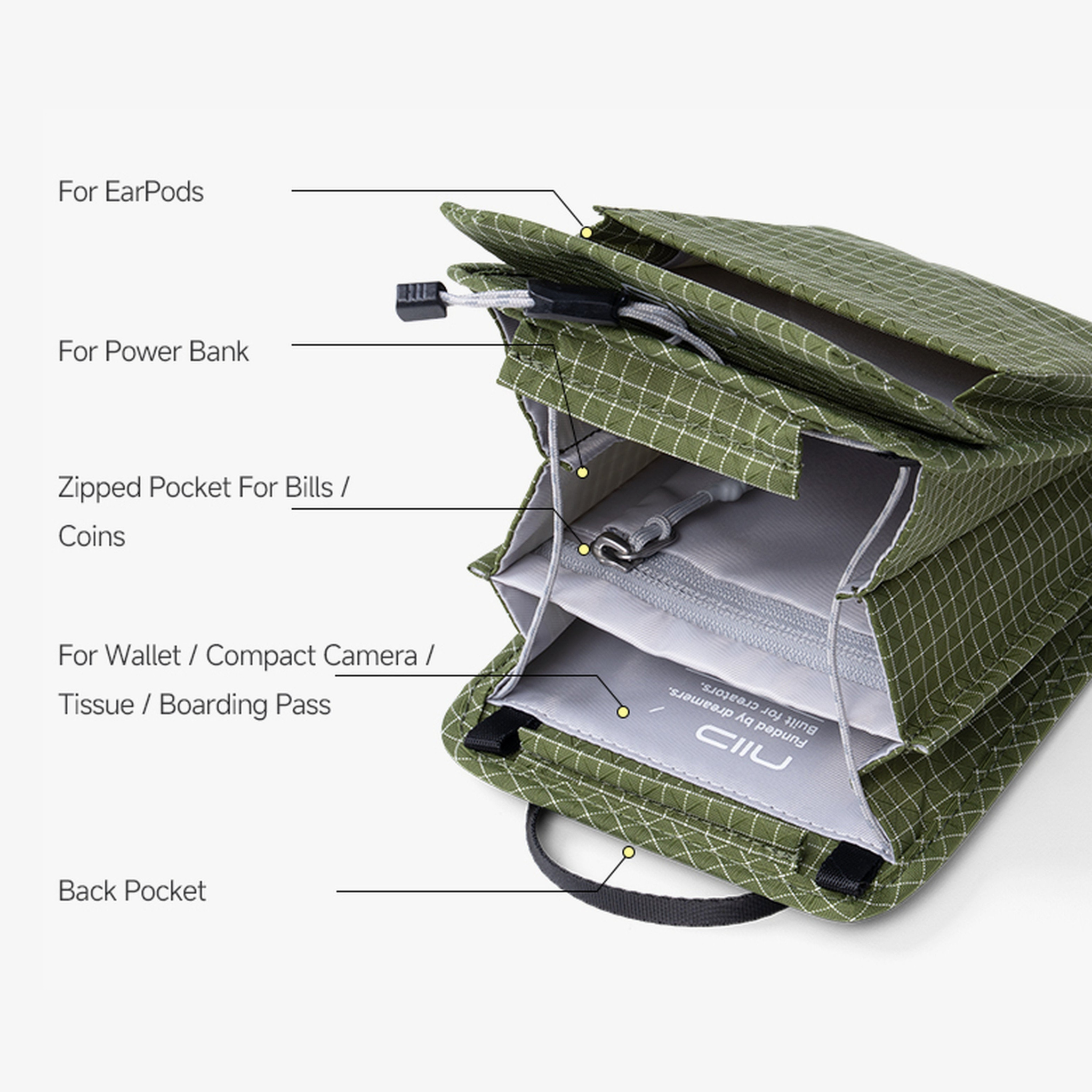 An olive green checkered backpack shown open with labeled callouts pointing to compartments and accessories: EarPods, Power Bank, zipped coin/bill pocket, wallet/compact camera/tissue/boarding pass area, and back pocket.